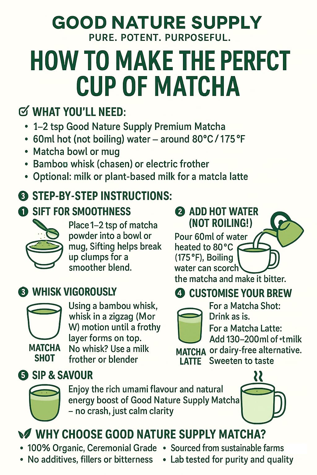 Instructions on how to make the perfect cup of matcha from Good Nature Supply
